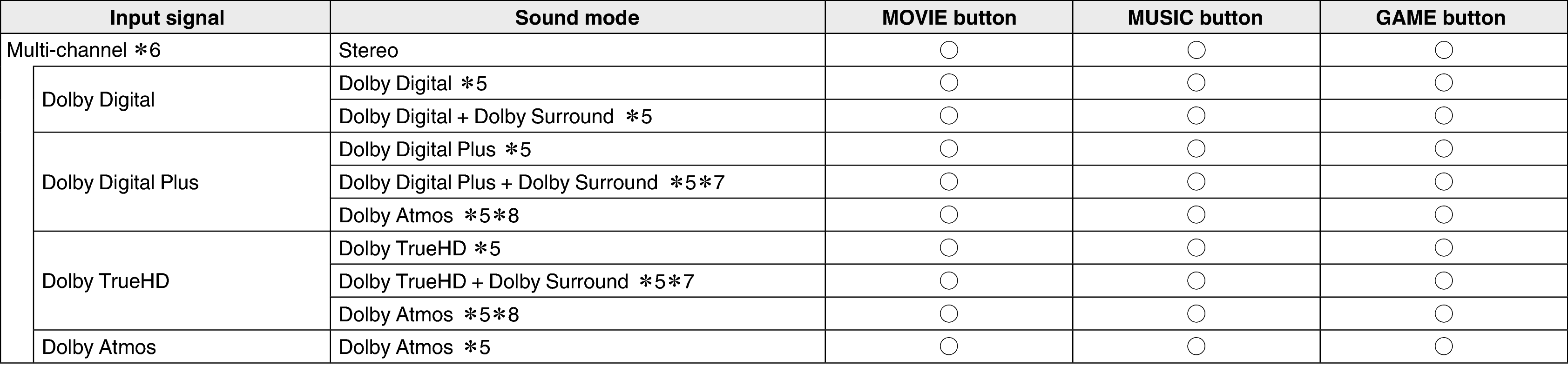 Pict Soundmode2 S64